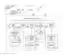Fig. 01 - Taxonomy based database partitioning