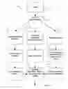 Fig. 05 - Parts recommendation and procurement system and method