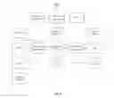 Fig. 09 - System and method of collaborative electronic product showing scheduler and sale closing platform