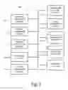 Fig. 03 - Methods and Arrangements for Building a Value-Add Service Network