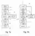 Fig. 09 - Methods and Arrangements for Building a Value-Add Service Network