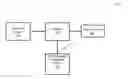 Fig. 01 - SYSTEM AND METHOD FOR POINT OF SALE PRODUCT SOFTWARE ENHANCEMENT
