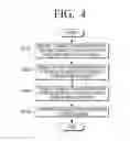 Fig. 04 - APPARATUS AND METHOD FOR PROVIDING A TRANSACTION SERVICE