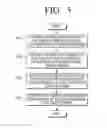 Fig. 05 - APPARATUS AND METHOD FOR PROVIDING A TRANSACTION SERVICE