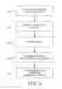 Fig. 03 - Methods and systems of creating a payment record with a cryptographically secure audit trail