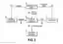 Fig. 04 - Payment terminal sharing