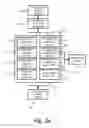 Fig. 03 - Method and an Arrangement for Exception Management in a Transaction Network