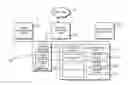 Fig. 01 - Interactive networking systems with user classes