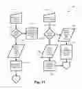 Fig. 15 - Interactive networking systems with user classes