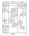 Fig. 16 - Interactive networking systems with user classes