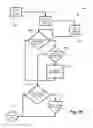 Fig. 25 - Interactive networking systems with user classes