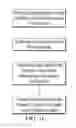 Fig. 17 - METHOD AND SYSTEM FOR DISTRIBUTING ELECTRONIC TICKETS WITH DATA INTEGRITY CHECKING