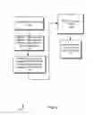 Fig. 03 - Transferring money using email
