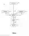 Fig. 03 - Two-Way Interactive Support