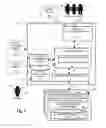 Fig. 04 - HIGH ASSURANCE FEDERATED ATTRIBUTE MANAGEMENT
