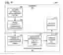Fig. 07 - HIGH ASSURANCE FEDERATED ATTRIBUTE MANAGEMENT