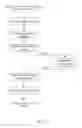 Fig. 15 - Method of enhancing customer relationship management content and workflow