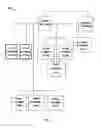 Fig. 03 - METHOD AND APPARATUS FOR TARGETING BEST CUSTOMERS BASED ON SPEND CAPACITY