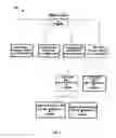 Fig. 04 - METHOD AND APPARATUS FOR TARGETING BEST CUSTOMERS BASED ON SPEND CAPACITY