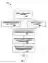 Fig. 06 - METHOD AND APPARATUS FOR TARGETING BEST CUSTOMERS BASED ON SPEND CAPACITY