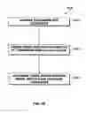 Fig. 15 - METHOD AND APPARATUS FOR TARGETING BEST CUSTOMERS BASED ON SPEND CAPACITY