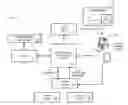 Fig. 01 - AUTOMATED SERVICE VERIFICATION SYSTEM