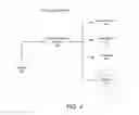 Fig. 07 - Methods and systems for measuring brand uplift for search campaigns