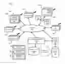 Fig. 01 - DISTRIBUTING CONTENT FOLLOWING CONVERSION