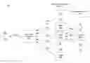 Fig. 01 - Determining influence in a social networking system