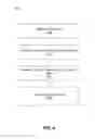 Fig. 06 - Determining influence in a social networking system