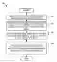 Fig. 01 - Generating an Advertisement Associated with a Multi-Party Communication Session and a Named Topic