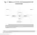 Fig. 02 - Process to Administer Mandatory Restrictions or Accede to User Preferences in a Distributed, Real-Time Market for Advertising to Mobile and Personal Devices