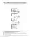 Fig. 03 - Process to Administer Mandatory Restrictions or Accede to User Preferences in a Distributed, Real-Time Market for Advertising to Mobile and Personal Devices