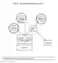 Fig. 06 - Process to Administer Mandatory Restrictions or Accede to User Preferences in a Distributed, Real-Time Market for Advertising to Mobile and Personal Devices
