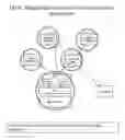 Fig. 07 - Process to Administer Mandatory Restrictions or Accede to User Preferences in a Distributed, Real-Time Market for Advertising to Mobile and Personal Devices