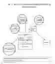 Fig. 08 - Process to Administer Mandatory Restrictions or Accede to User Preferences in a Distributed, Real-Time Market for Advertising to Mobile and Personal Devices