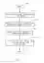 Fig. 02 - Event Notification System and Method