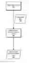 Fig. 01 - Systems and Methods of Using Social Media Data to Personalize Media Content Recommendations