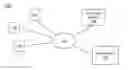 Fig. 01 - Determining Compensation to an Online System from an Entity for Presenting Third Party Content in Content Associated with Another Online System User