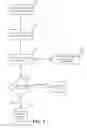 Fig. 05 - METHOD AND APPARATUS TO EXTEND GRACE PERIOD FOR UTILITY PAYMENTS BY PREPAID DEVICE-HOLDERS