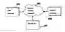 Fig. 01 - TRADE MATCHING SYSTEM OF CONSUMER AND SUPPLIER AND METHOD THEREOF