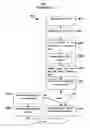 Fig. 02 - TRADE MATCHING SYSTEM OF CONSUMER AND SUPPLIER AND METHOD THEREOF