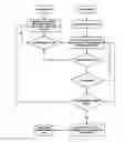 Fig. 01 - Mortgage assistant method