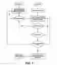 Fig. 02 - Mortgage assistant method