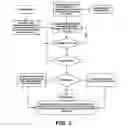 Fig. 03 - Mortgage assistant method