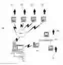 Fig. 01 - Online trading method and system for distributed advertising and trading of securities transactions