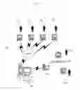 Fig. 02 - Online trading method and system for distributed advertising and trading of securities transactions