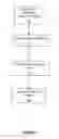 Fig. 03 - Reading, organizing and manipulating accounting data