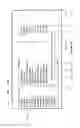 Fig. 28 - Reading, organizing and manipulating accounting data