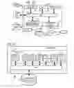 Fig. 15 - SETUP OF A COMPUTER SYSTEM THAT EXECUTES AN ACCOUNTING PROGRAM